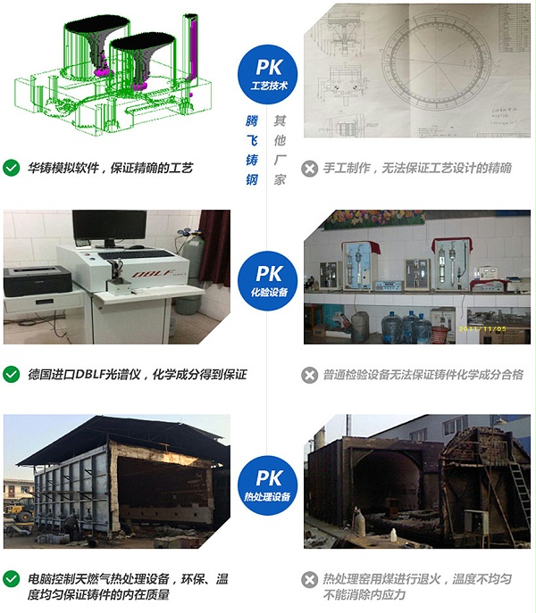 腾飞铸钢