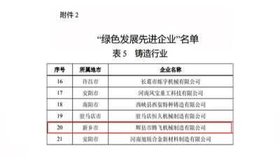 热烈祝贺腾飞铸钢荣获河南铸造行业“绿色发展先进企业”称号